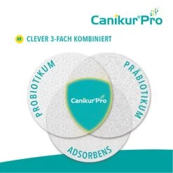 Canikur® Pro Diät-Ergänzungsfuttermittel Für Hunde -Haustierbedarfs Geschäft canikur pro 213695 0500 none