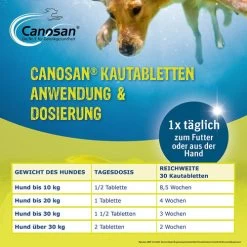 Canosan® Pellets Für Hunde -Haustierbedarfs Geschäft canosan pellets voor hond 213620 0500 none