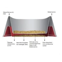 PeeWee EcoMinor - Katzentoilette -Haustierbedarfs Geschäft peewee ecominor kattenbak 97910 0500 none