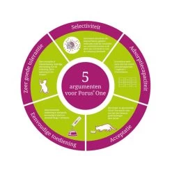 Porus One -Haustierbedarfs Geschäft porus one 134452 0500 none