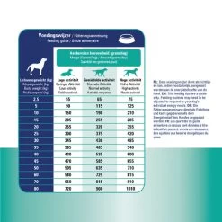 Prins ProCare Croque Gastro-Intestinal Low Fat -Haustierbedarfs Geschäft prins procare croque gastro intestinal low fat 171409 0500 none