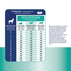 Prins ProCare Croque Skin & Intestinal Hypoallergic -Haustierbedarfs Geschäft prins procare croque skin intestinal hypoallergic 171460 0500 none