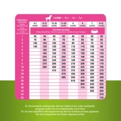 Prins ProCare Grainfree Puppy & Junior Daily Care -Haustierbedarfs Geschäft prins procare grainfree puppy junior daily care 171532 0500 none