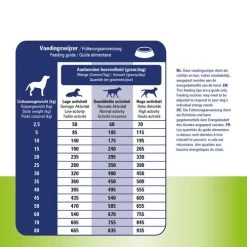 Prins ProCare Haut & Darm Hypoallergen 9 Prins ProCare Haut & Darm Hypoallergen -Haustierbedarfs Geschäft prins procare huid darm hypoallergeen 171970 0500 none