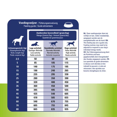 Prins ProCare Haut & Darm Hypoallergen 5 Prins ProCare Haut & Darm Hypoallergen – Bild 5