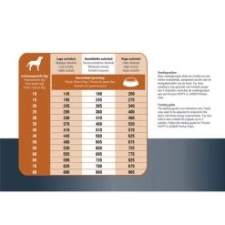 Prins ProCare Protection Lamm Hypoallergic -Haustierbedarfs Geschäft prins procare protection lam hypoallergic 171835 0500 none