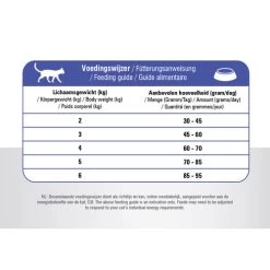 Prins VitalCare Cat Adult Fit -Haustierbedarfs Geschäft prins vitalcare cat adult fit 172303 0500 none