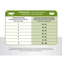 Prins VitalCare Cat Sensitive Hypoallergic -Haustierbedarfs Geschäft prins vitalcare cat sensitive hypoallergic 172450 0500 none