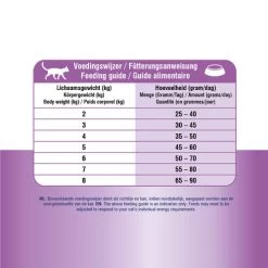 Prins VitalCare Hypoallergic Moderate Calorie -Haustierbedarfs Geschäft prins vitalcare hypoallergic moderate calorie 172612 0500 none