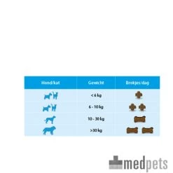 Vetoquinol Flexadin Plus Hund/Katze -Haustierbedarfs Geschäft product flexadin plus medpets 4 1390406854 7715