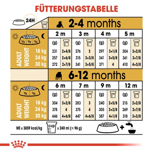 Royal Canin Bulldog Puppy - Hundefutter 7 Royal Canin Bulldog Puppy - Hundefutter – Bild 7