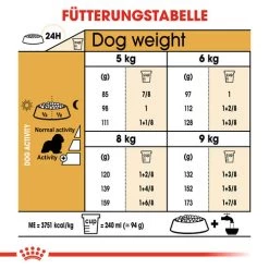Royal Canin Cavalier King Charles Adult - Hundefutter -Haustierbedarfs Geschäft royal canin cavalier king charles adult hondenvoer 137884 0500 none