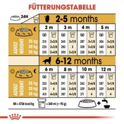 Royal Canin Golden Retriever Puppy - Hundefutter 14 Royal Canin Golden Retriever Puppy - Hundefutter -Haustierbedarfs Geschäft royal canin golden retriever puppy hondenvoer 138967 0500 none