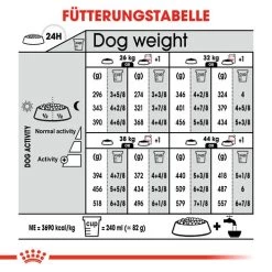 Royal Canin Maxi Relax Care - Hundefutter -Haustierbedarfs Geschäft royal canin maxi relax care hondenvoer 131339 0500 none