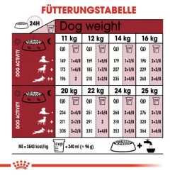 Royal Canin Medium Adult - Hundefutter -Haustierbedarfs Geschäft royal canin medium adult hondenvoer 128555 0500 none