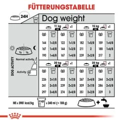 Royal Canin Medium Dermacomfort - Hundefutter -Haustierbedarfs Geschäft royal canin medium dermacomfort hondenvoer 143312 0500 none