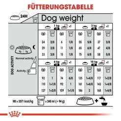 Royal Canin Mini Light Weight Care - Hundefutter -Haustierbedarfs Geschäft royal canin mini light weight care hondenvoer 132761 0500 none