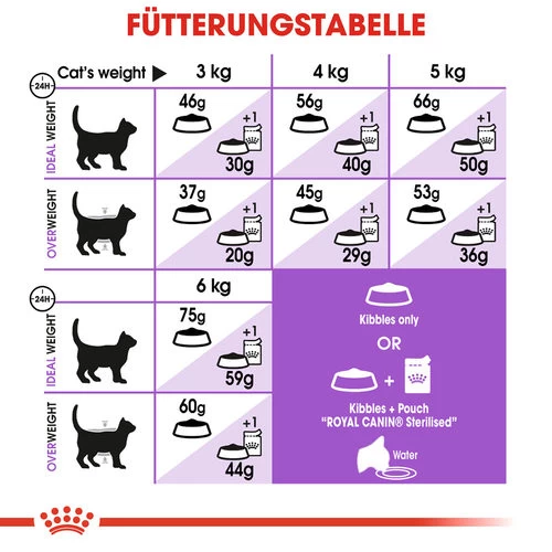 Royal Canin Sterilised 7+ - Katzenfutter 9 Royal Canin Sterilised 7+ - Katzenfutter – Bild 9